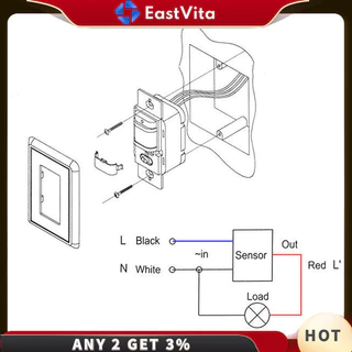 Nơi nhập dữ liệu