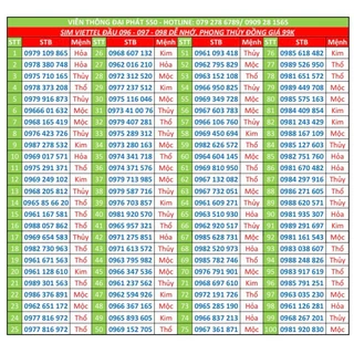 Nơi nhập dữ liệu