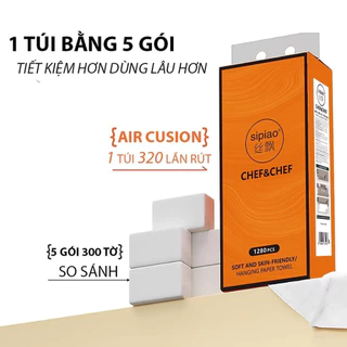 Nơi nhập dữ liệu