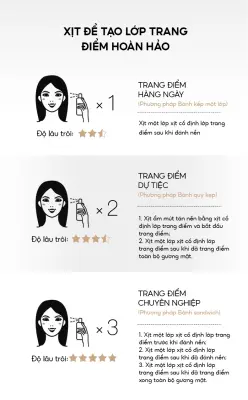 Nơi nhập dữ liệu